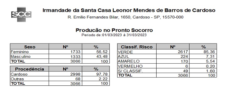 Download do arquivo